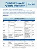 Peptides Involved in Appetite Modulation 이미지