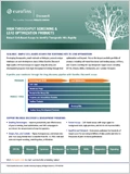 High-Throughput Screening & Lead Optimization Products 이미지