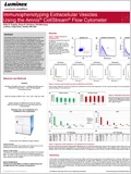 Immunophenotyping Extracellular Vesicles Using the Amnis.. 이미지