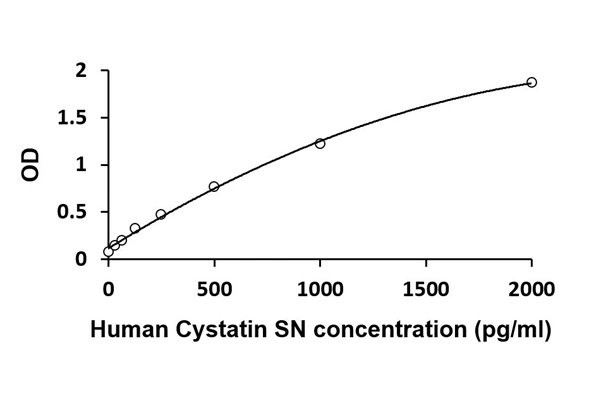 Type 2 Immunity Biomarker ELISA Kit 이미지