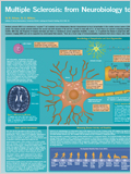 Multiple Sclerosis Poster 이미지