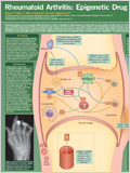 Rheumatoid Arthritis Poster 이미지