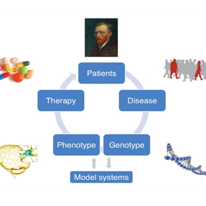 [GENSCRIPT] Application of CRISPR Cas9 for disease research