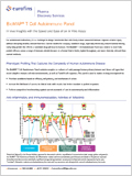 BioMAP® T Cell Autoimmune Panel 이미지