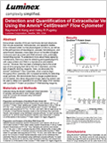 Extracellular Vesicles Research Using Amnis CellStream 이미지