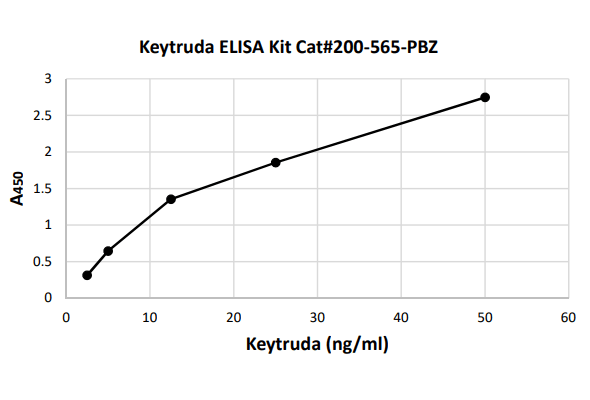 바이오시밀러 ELISA Kit | Biosimilar Antibodies ELISA Kit 이미지