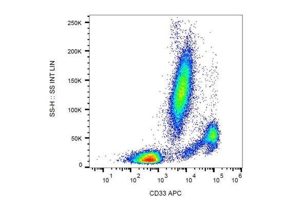 Dendrocyte / Monocytes / Macrophages CD Marker Antibody 이미지