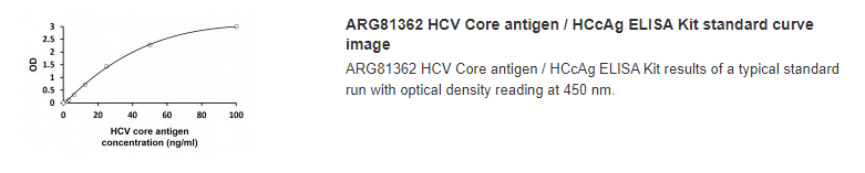 HCV Core antigen / HCcAg ELISA Kit (#ARG81362)