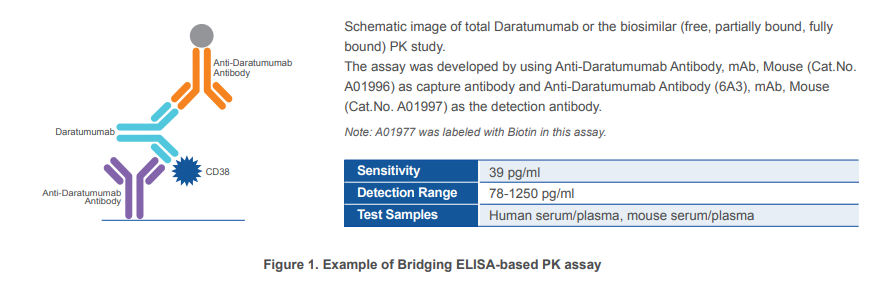 anti-id antibody-PK