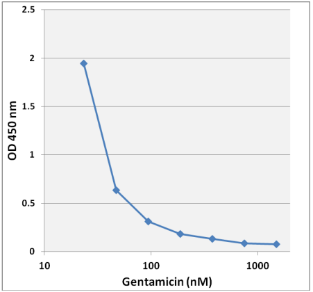 Gentamicin ELISA Kit(#MET-5135)