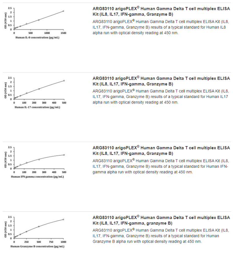 koma-Human_Gamma_Delta_T_Cell_Multiplex_Kit.png